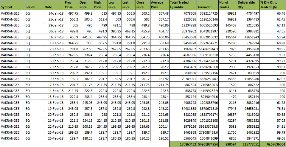 Vakrangee Limited Share Price Jan 24 2018 to Feb 26 2018